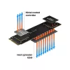 Samsung 980 500 GB M.2 PCI Express 3.0 NVMe V-NAND MLC
