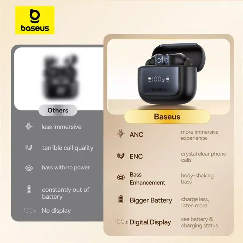 Prawdziwie bezprzewodowy zestaw słuchawkowy douszny Baseus 35 True — Bluetooth 5.3, ANC, 8 godz. odtwarzania (ANC wył.), 65 godz. z etui, etui 800 mAh, USB-C, czarny