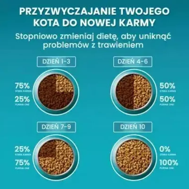 Sucha karma dla kota Purina Nestlé One Sterilcat Wołowina 9,75 kg — koty dorosłe sterylizowane, 37% białka