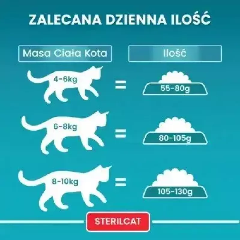 Sucha karma dla kota Purina Nestlé One Sterilcat Wołowina 9,75 kg — koty dorosłe sterylizowane, 37% białka