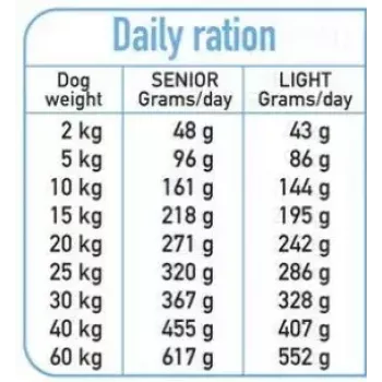 Sucha karma dla psa ARQUIVET Fresh Senior & Light z indykiem i rybą, 10 kg, 26% białka, 10% tłuszczu