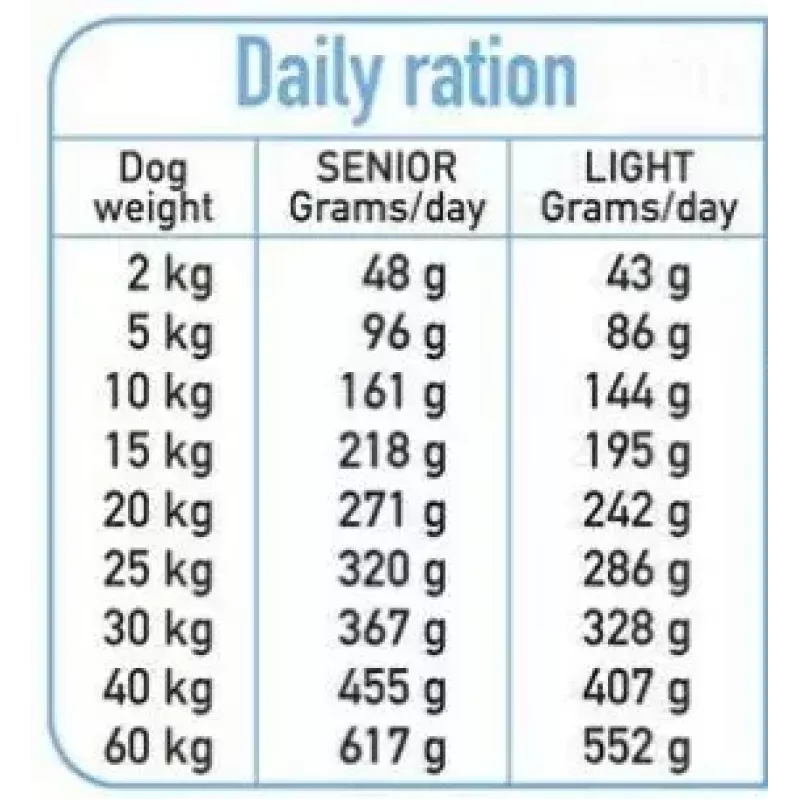 Sucha karma dla psa ARQUIVET Fresh Senior & Light z indykiem i rybą, 10 kg, 26% białka, 10% tłuszczu