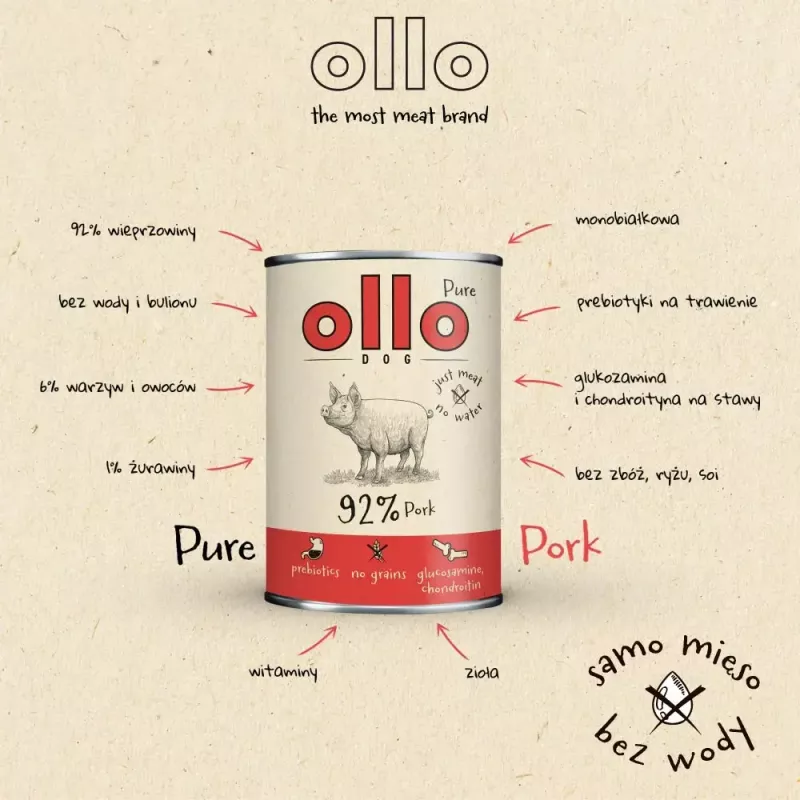 Mokra karma dla psa OLLO Pure Pork 850 g — kompletna mokra karma dla dorosłych psów, monobiałkowa, 17% białka, 11,5% tłuszczu, 63% wilgotności