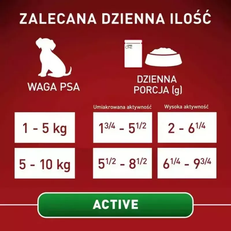 Mokra karma dla psa Purina Nestlé One Mini/Small Active Beef 85 g — mokra karma dla dorosłych psów małych ras, 76,4% wilgotności, 12,5% białka