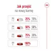 Sucha karma dla psa Royal Canin Medium Adult — kurczak i wieprzowina, 4 kg; białko 25%, tłuszcz 14%