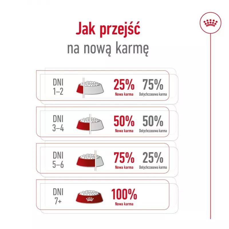 Sucha karma dla psa Royal Canin Medium Adult — kurczak i wieprzowina, 4 kg; białko 25%, tłuszcz 14%