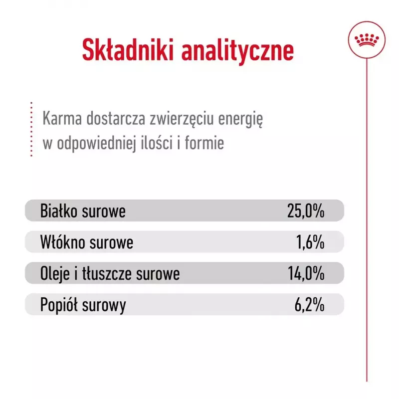 Sucha karma dla psa Royal Canin Medium Adult — kurczak i wieprzowina, 4 kg; białko 25%, tłuszcz 14%