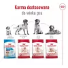 Sucha karma dla psa Royal Canin Medium Adult — kurczak i wieprzowina, 4 kg; białko 25%, tłuszcz 14%