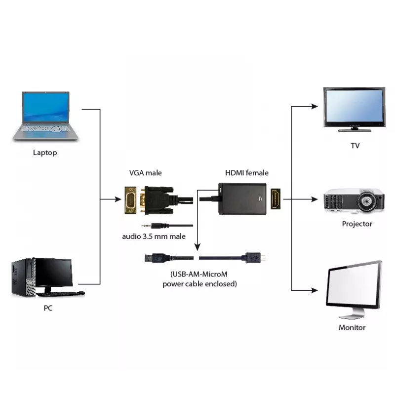 adapter kablowya GEMBIRD VGA na HDMI, zasilany przez USB 15 cm - czarny