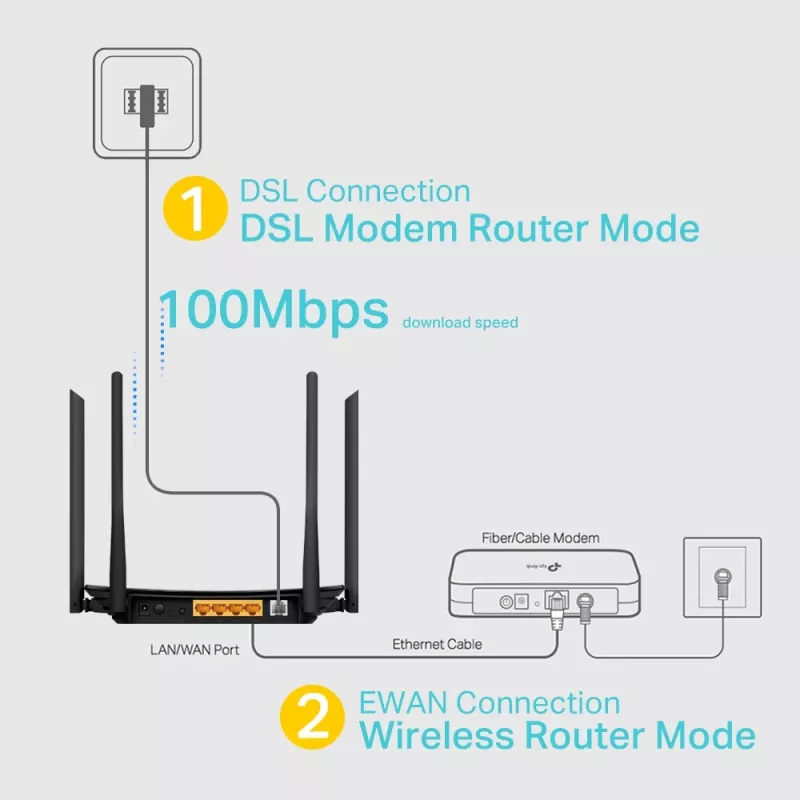 Router modemowy TP-Link AC1200 VDSL/ADSL, Wi-Fi 5 (802.11ac), Dual-band (2,4 GHz / 5 GHz), Ethernet LAN, VDSL2, Czarny, router biurkowy