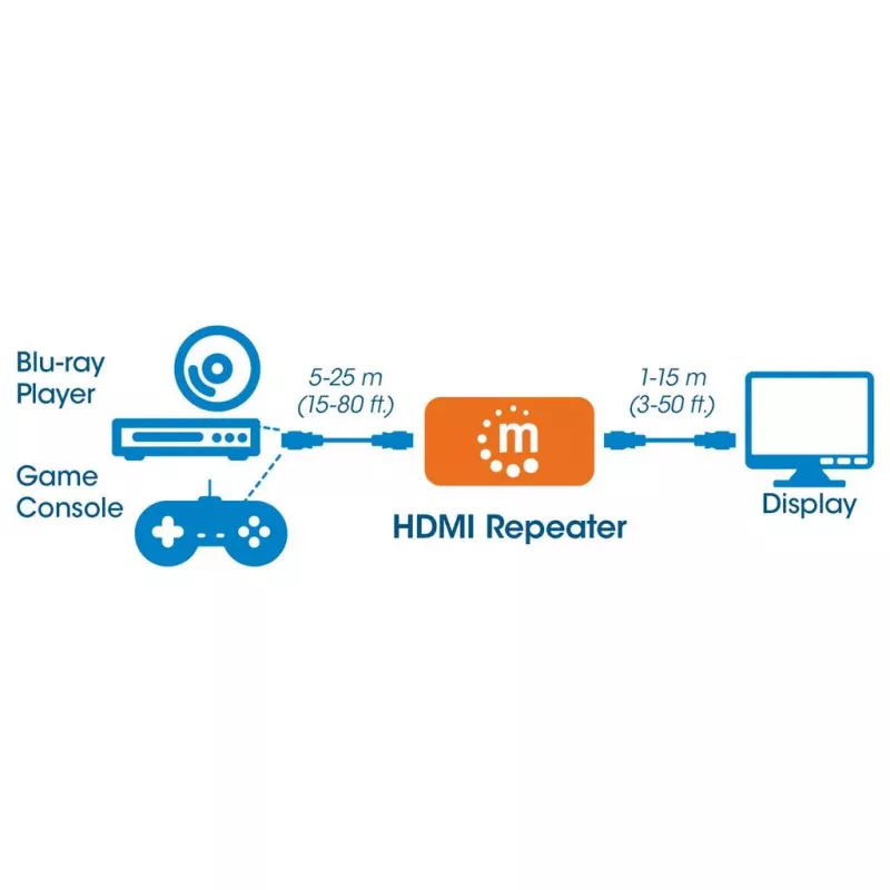 Wzmacniacz AV Manhattan HDMI Repeater 4K@60Hz, 1xHDMI we/wy, pasmo 600 MHz, do 40 m, zasilanie micro‑USB, czarny