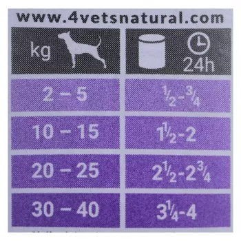 Mokra karma dla psów 4vets Natural Gastro Intestinal 400 g — terapeutyczna dieta mokra wspomagająca układ pokarmowy, indyk, 7,5% białka, 5,5% tłuszczu, bezglutenowa i bez laktozy