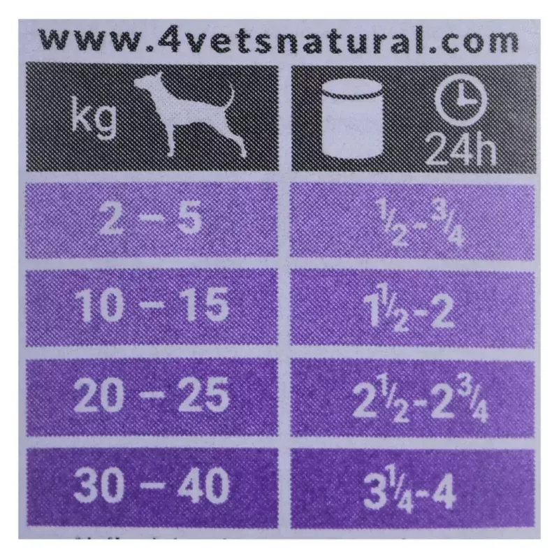 Mokra karma dla psów 4vets Natural Gastro Intestinal 400 g — terapeutyczna dieta mokra wspomagająca układ pokarmowy, indyk, 7,5% białka, 5,5% tłuszczu, bezglutenowa i bez laktozy