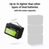Bateria LiFePO4 zielony Cell 12,8V 125Ah — 125 Ah, 12,8 V, 150 A maks. rozładowania, 13,5 kg, 340×180×225 mm