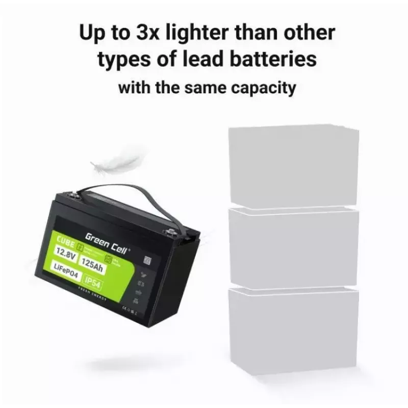 Bateria LiFePO4 zielony Cell 12,8V 125Ah — 125 Ah, 12,8 V, 150 A maks. rozładowania, 13,5 kg, 340×180×225 mm