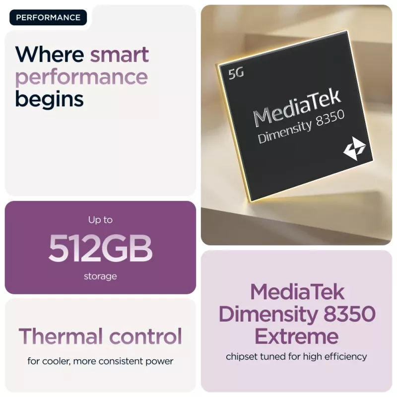 Motorola edge 60 pro 16.9 cm (6.67 cal) Dual SIM Android 15 5G USB Type-C 12 GB 512 GB 6000 mAh Fioletowy