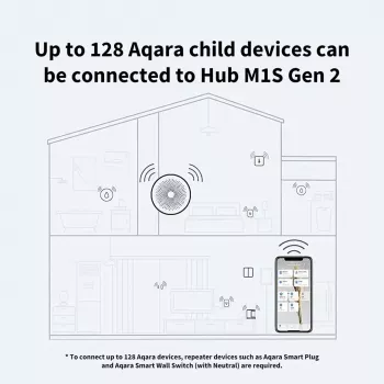 Smart Home Hub, AQARA M1S Gen 2, HM1S-G02, Zigbee 3.0, Wi-Fi