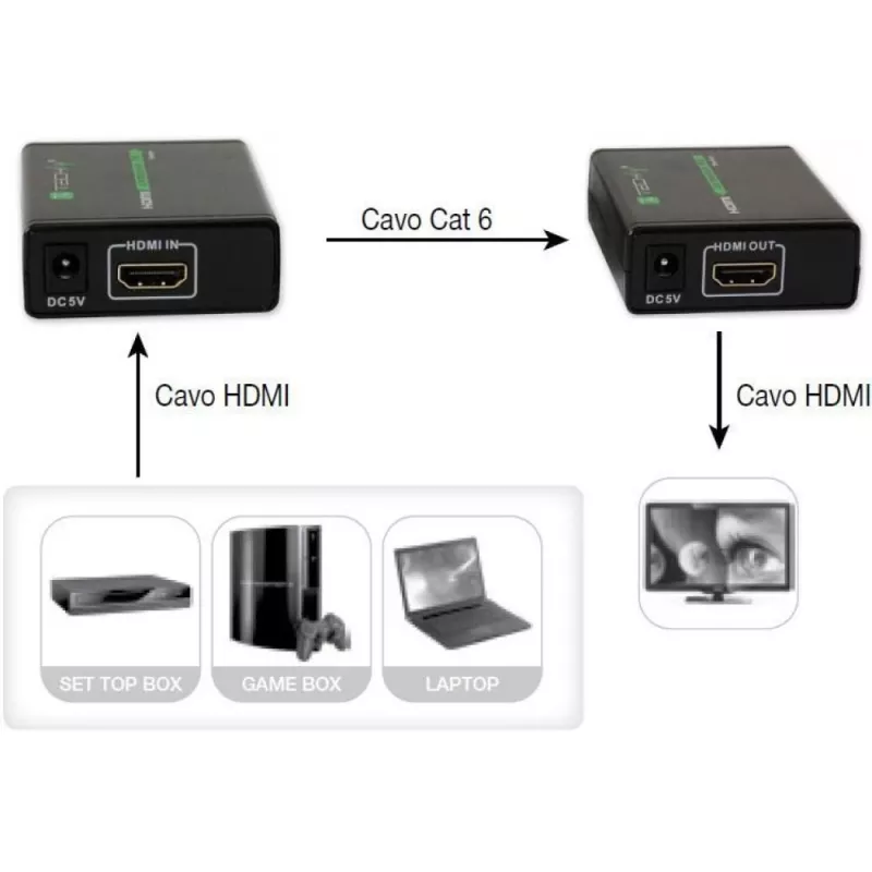 Nadajnik i odbiornik AV TECHLY IDATA EXT-E70 — przedłużacz HDMI po kablu Cat6/6a/7, Full HD 1920x1080, 60 m, 10,2 Gbit/s, HDCP, czarny