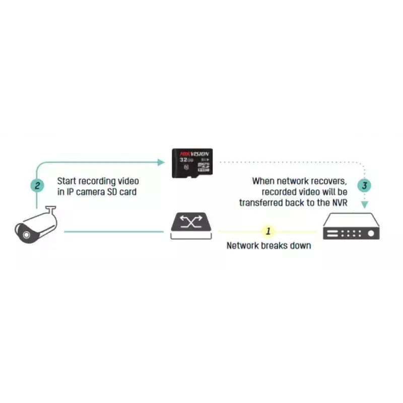 Rejestrator sieciowy Hikvision DS-7732NI-I4/16P(B)