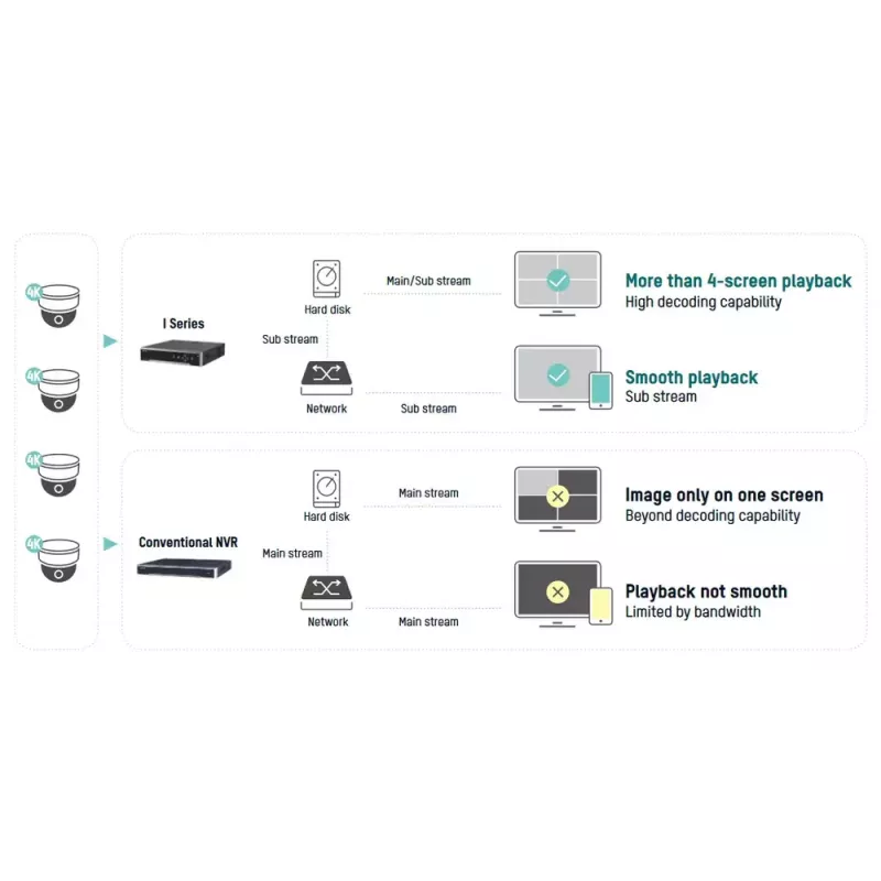 Sieciowy rejestrator wideo Hikvision DS-7716NI-I4/16P(B)