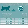 Sucha karma dla kota Purina Nestlé PURINA One 12430964, dorosłe koty, łosoś, 9,75 kg, białko 34%, tłuszcz 14%