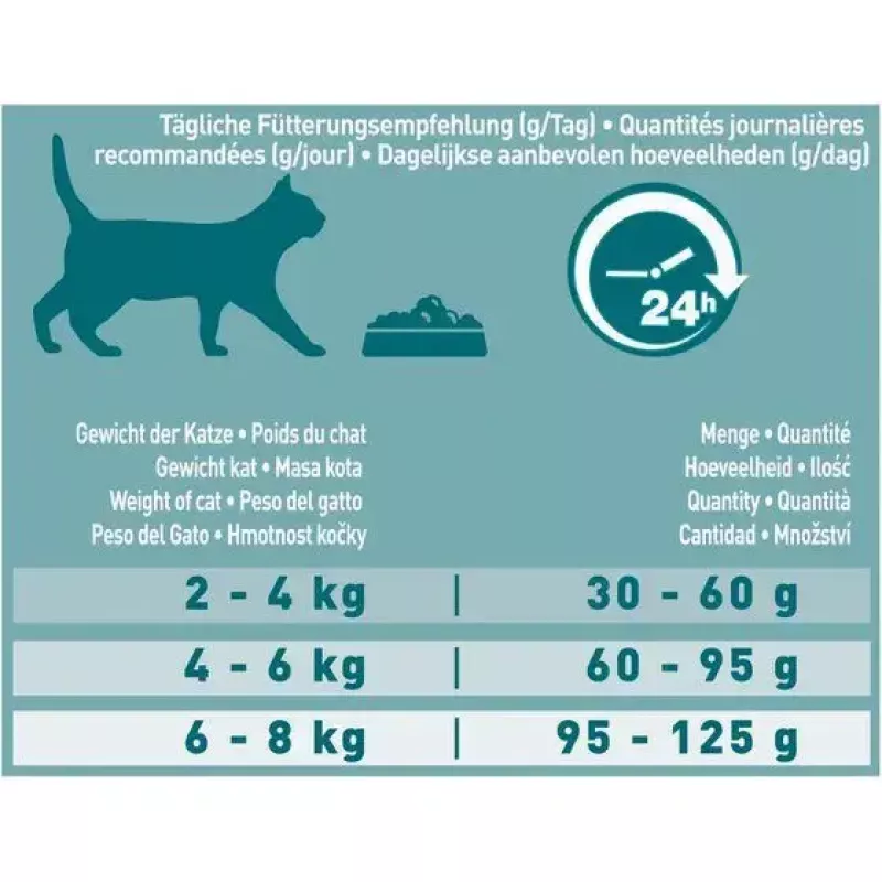 Sucha karma dla kota Purina Nestlé PURINA One 12430964, dorosłe koty, łosoś, 9,75 kg, białko 34%, tłuszcz 14%