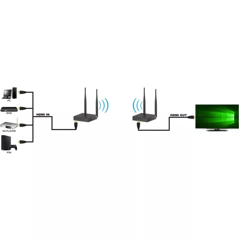 Techly IDATA HDMI-WL55 Przedłużacz AV Nadajnik i odbiornik AV Czarny