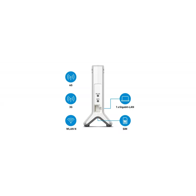 Box 6820 LTE Jednopasmowy (2,4 GHz) Wi-Fi 4 (802.11n) Biały 1 4G Wewnętrzna