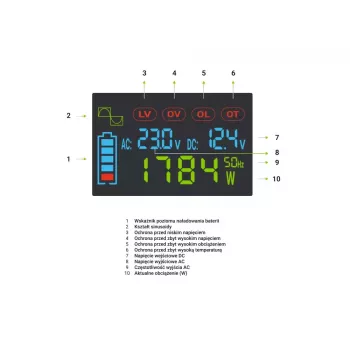 Przetwornica samochodowa zielony Cell INVGC12P2000LCD 2000W 12V na 230V czysta sinusoida, LCD, 1×USB, 2×aux