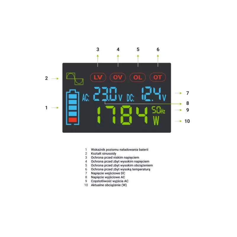 Przetwornica samochodowa zielony Cell INVGC12P2000LCD 2000W 12V na 230V czysta sinusoida, LCD, 1×USB, 2×aux