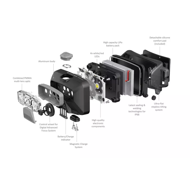 Latarka czołowa Ledlenser HF6R Core czerwony 800 lm IP68