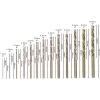 Zestaw wierteł Bosch HSS Twist Drill Bits Cobalt 2607019926