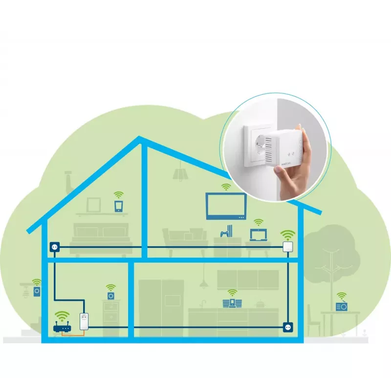 Zestaw startowy WiFi Devolo Magic 1