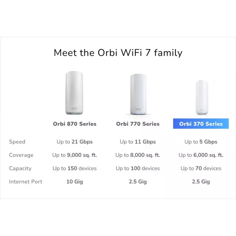 NETGEAR Orbi 370 Dwupasmowy (2,4 GHz / 5 GHz) Wi-Fi 7 (802.11be) Biały 2 Wewnętrzna