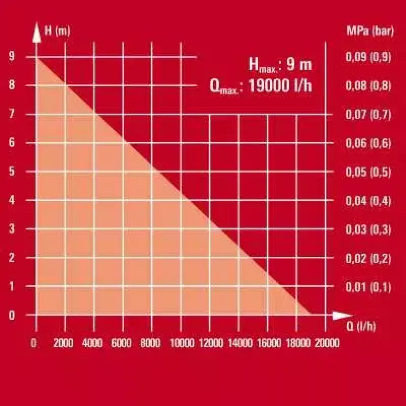 Pompa wodna Einhell GE-DP 7935 N-A ECO