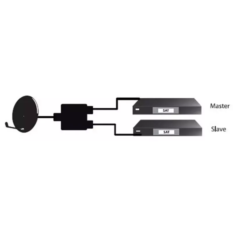 Rozdzielacz kablowy Goobay SAT Priority Splitter