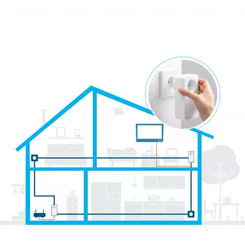 Karta sieciowa Ethernet Devolo Magic 2 LAN 2400 Mbit/s