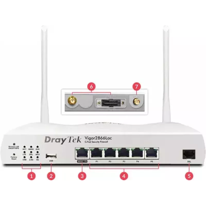 Router DrayTek Vigor 2866L dwuzakresowy Wi-Fi 5