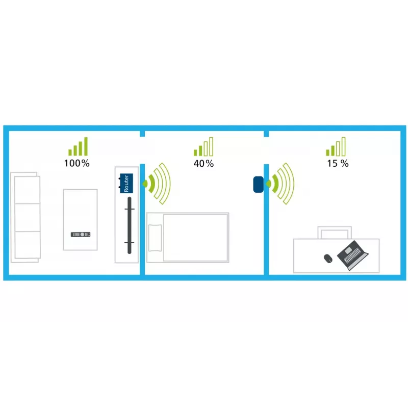 Wzmacniacz sygnału Wi-Fi Devolo AC 1000 Mbit/s biały