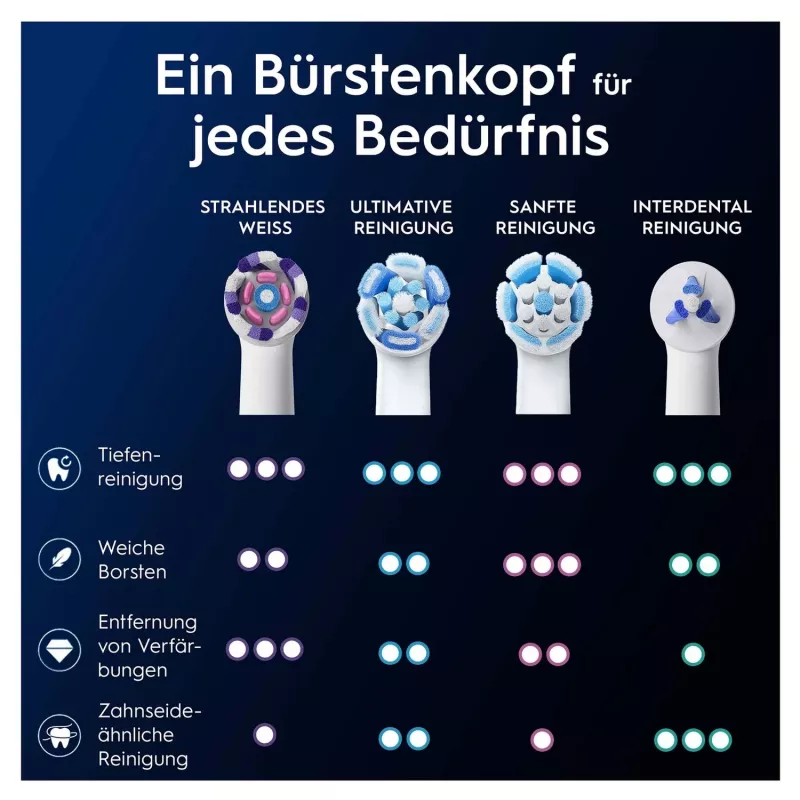 Główka do szczoteczki Oral-B 373210 2 szt. Biały
