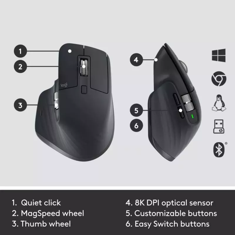 Zestaw klawiatura i mysz Logitech MX Keys Combo for Business Gen 2