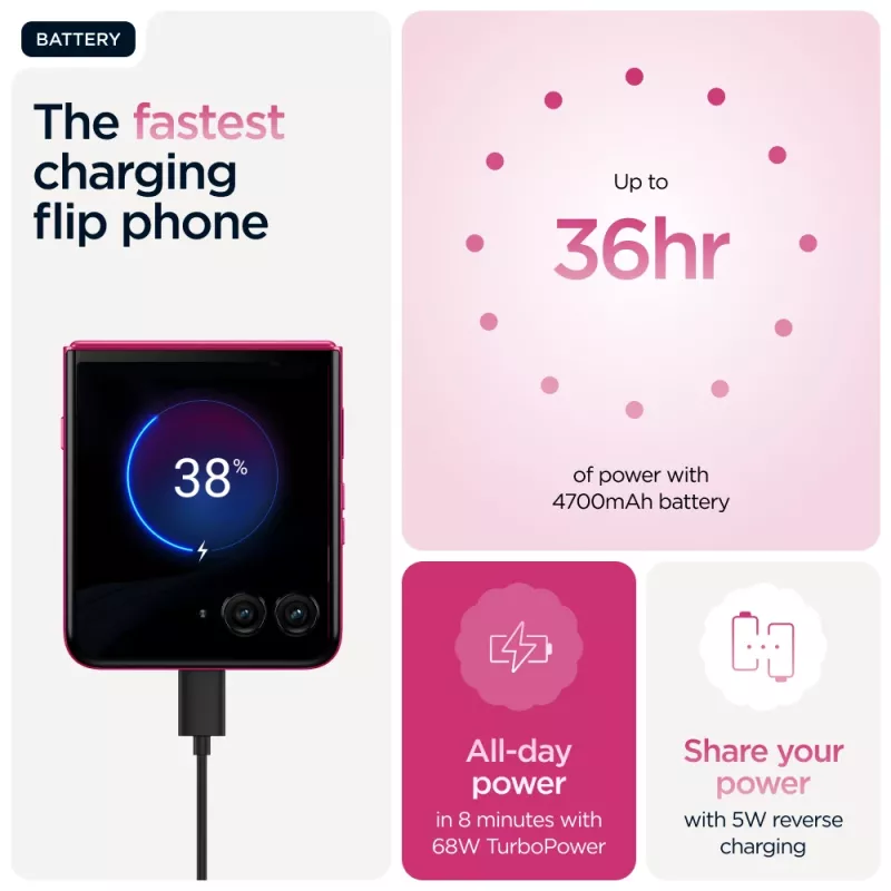 Motorola razr 60 ultra 17,7 cm (6,96 cala) Dual SIM Android 15 5G USB Type-C 16 GB 512 GB 4700 mAh Różowy