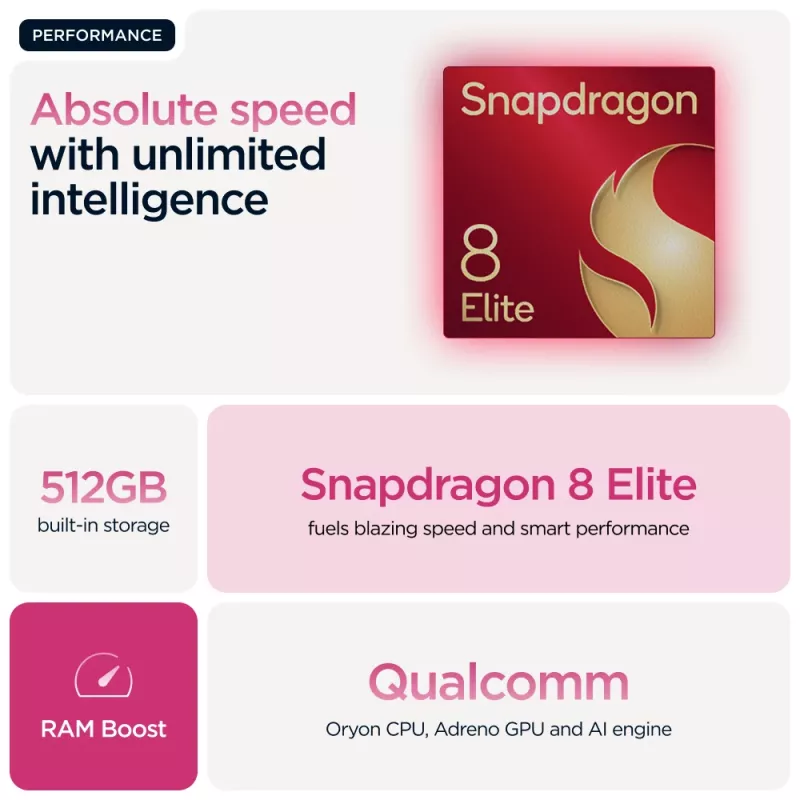 Motorola razr 60 ultra 17,7 cm (6,96 cala) Dual SIM Android 15 5G USB Type-C 16 GB 512 GB 4700 mAh Różowy