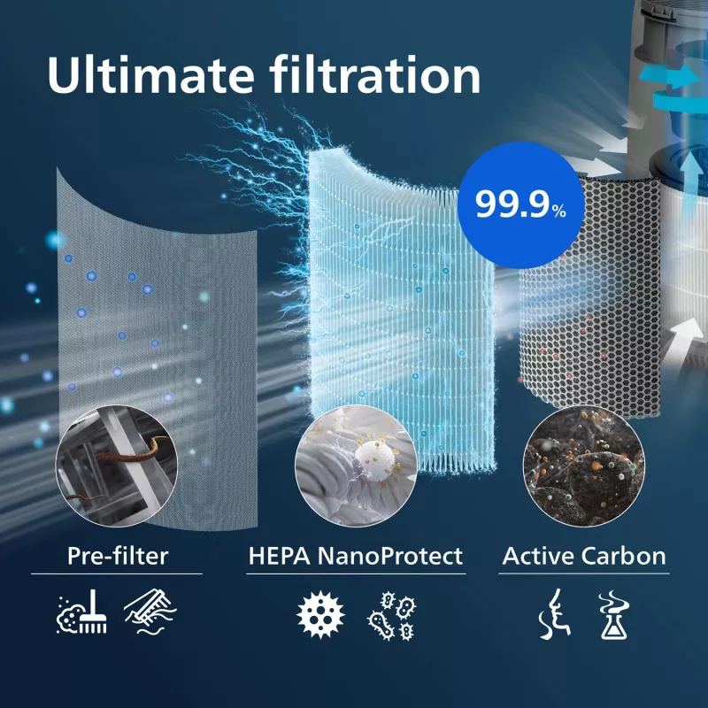 Oryginalny filtr zastępczy Philips FY0293/30 z filtrem HEPA NanoProtect