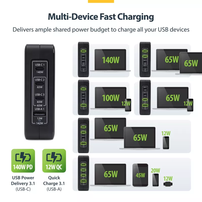 Ładowarka ścienna StarTech.com 140W USB-C, 3x USB-C/1x USB-A, PD 3.1 Międzynarodowy zasilacz GaN do MacBook/Dell XPS/Inspiron