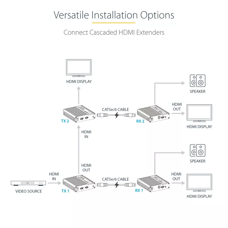 StarTech.com 4K70IC-EXTEND-HDMI Nadajnik i odbiornik AV Czarny