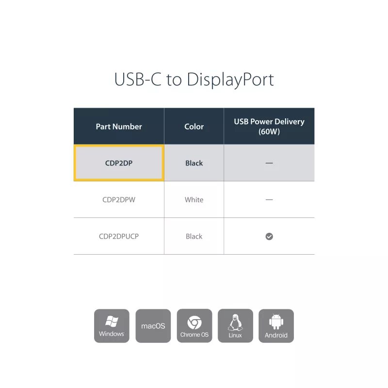 StarTech.com Adapter USB C na DisplayPort - 4K 60 Hz/8K 30 Hz - USB Type-C do DP 1.4 HBR2 Adapter Dongle - Kompaktowy konwerter wideo monitora USB-C (DP Alt Mode) - Kompatybilny z Thunderbolt 3
