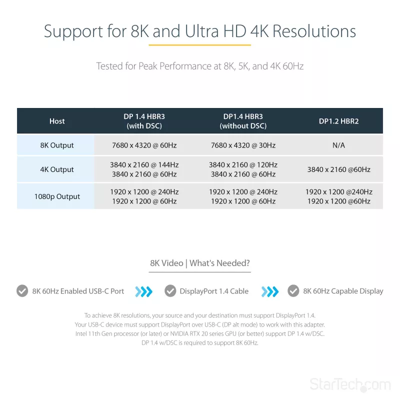 StarTech.com Adapter USB-C na DisplayPort - 8K/4K 60Hz USB-C do DisplayPort 1.4 Klucz sprzętowy - Konwerter wideo USB Type-C na DP Monitor - Współpracuje z Thunderbolt 3 - z dołączonym kablem o długości 12 cali