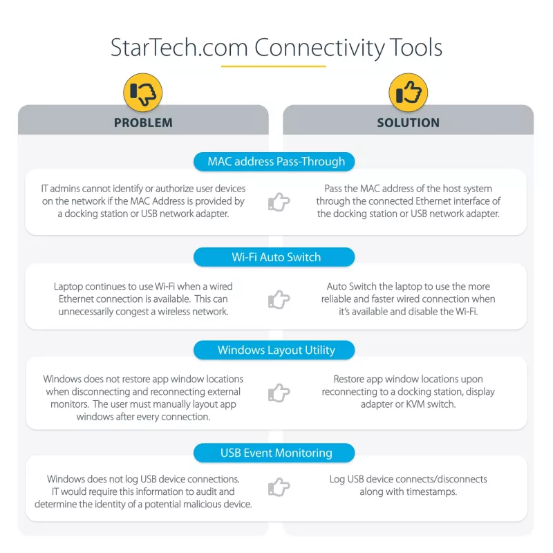 StarTech.com Uniwersalna stacja dokująca do laptopa, hybrydowa stacja dokująca USB-C i USB-A, podwójne 4K DP i HDMI, 100W PD, Mac / Windows / Chrome OS, 4-portowy hub USB 5Gbps, GbE