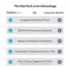 StarTech.com USB-C 10Gbps na obudowę SSD M.2 NVMe lub M.2 SATA - Beznarzędziowa zewnętrzna aluminiowa obudowa M.2 PCIe/SATA NGFF SSD - Kable hosta USB Type-C i A - Obsługuje 2230/2242/2260/2280